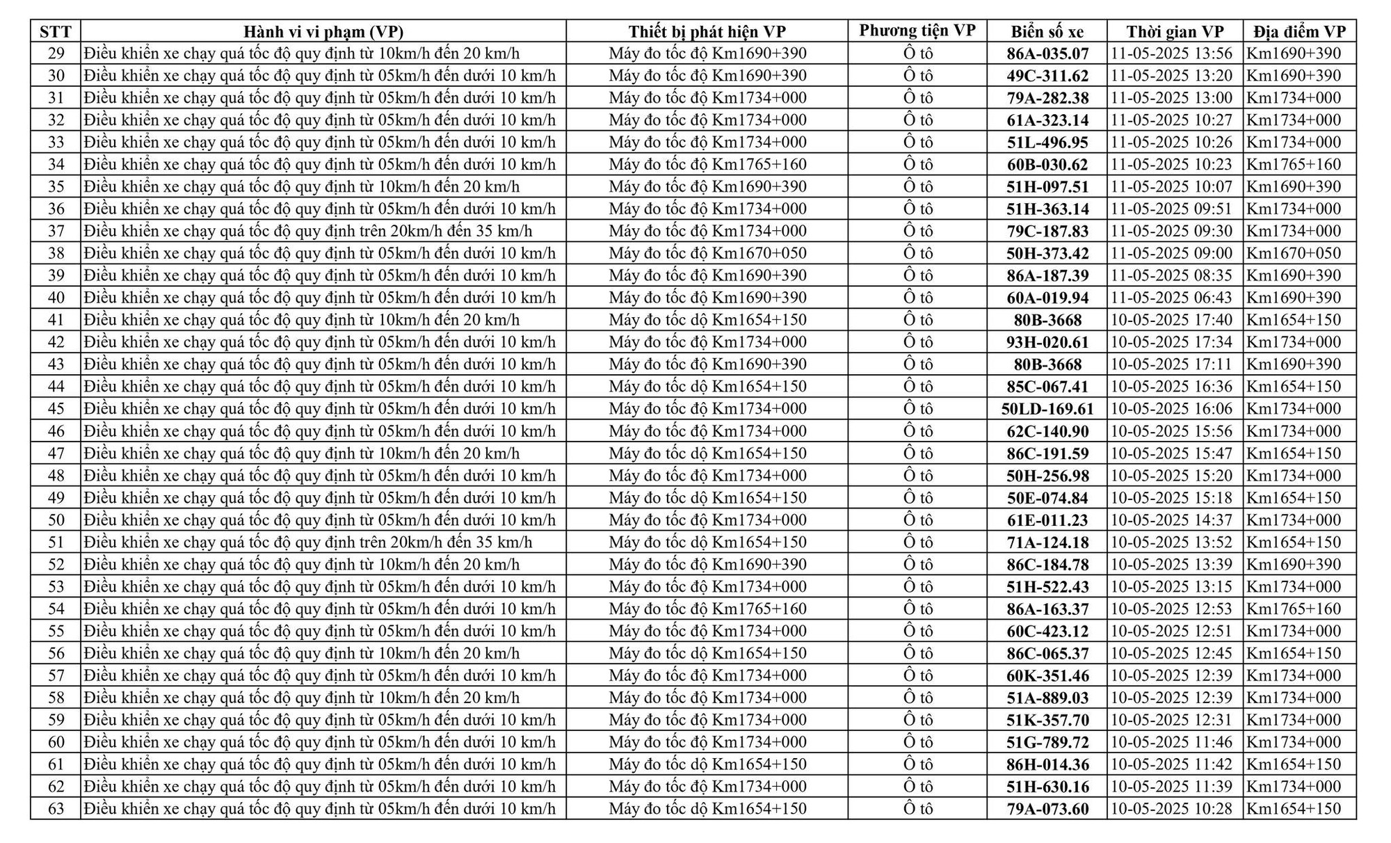 232 xe có biển số sau nhanh chóng nộp phạt nguội theo Nghị định 168- Ảnh 2. 232 xe có biển số sau nhanh chóng nộp phạt nguội theo Nghị định 168- Ảnh 2.