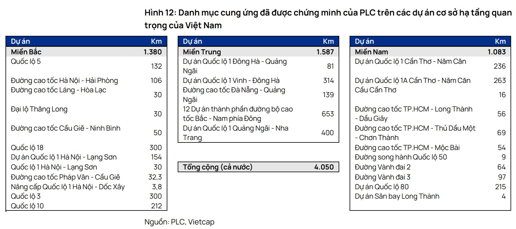 Thị phần về thấp nhất 10 năm do hàng giá rẻ từ Trung Đông chèn ép, "vua nhựa đường" Việt Nam chật vật quay trở lại, kỳ vọng vào đầu tư công- Ảnh 3. Thị phần về thấp nhất 10 năm do hàng giá rẻ từ Trung Đông chèn ép, "vua nhựa đường" Việt Nam chật vật quay trở lại, kỳ vọng vào đầu tư công- Ảnh 3.