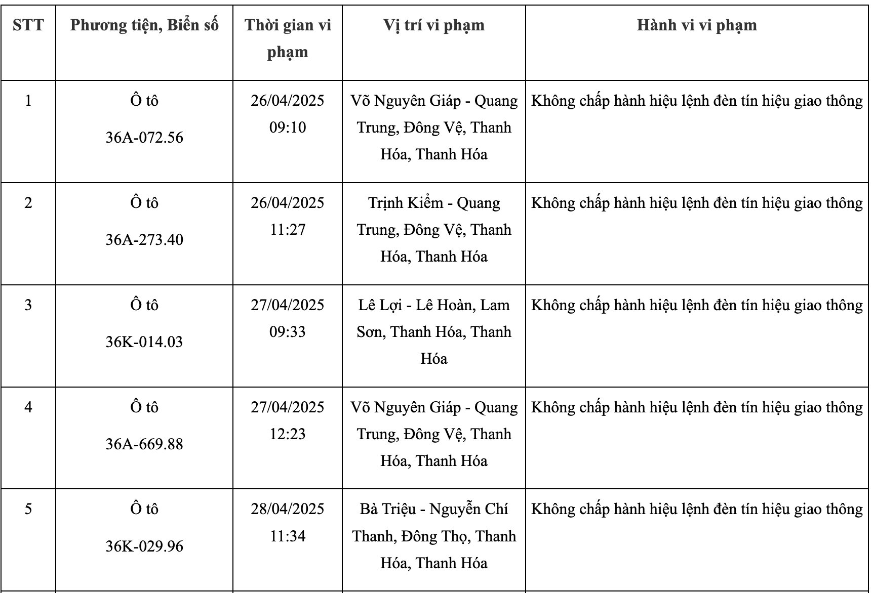 167 chủ xe vượt đèn đỏ có biển số sau nhanh chóng liên hệ công an nộp phạt nguội theo Nghị định 168- Ảnh 2. 167 chủ xe vượt đèn đỏ có biển số sau nhanh chóng liên hệ công an nộp phạt nguội theo Nghị định 168- Ảnh 2.