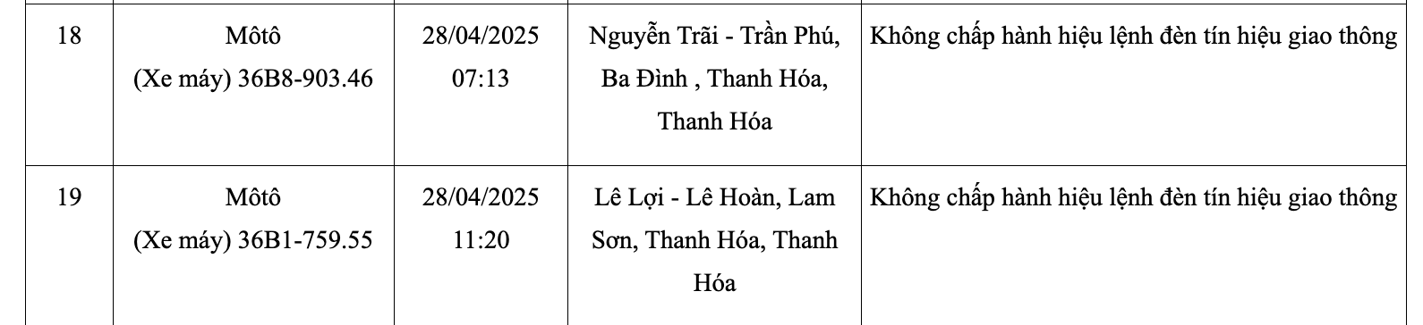 167 chủ xe vượt đèn đỏ có biển số sau nhanh chóng liên hệ công an nộp phạt nguội theo Nghị định 168- Ảnh 4. 167 chủ xe vượt đèn đỏ có biển số sau nhanh chóng liên hệ công an nộp phạt nguội theo Nghị định 168- Ảnh 4.