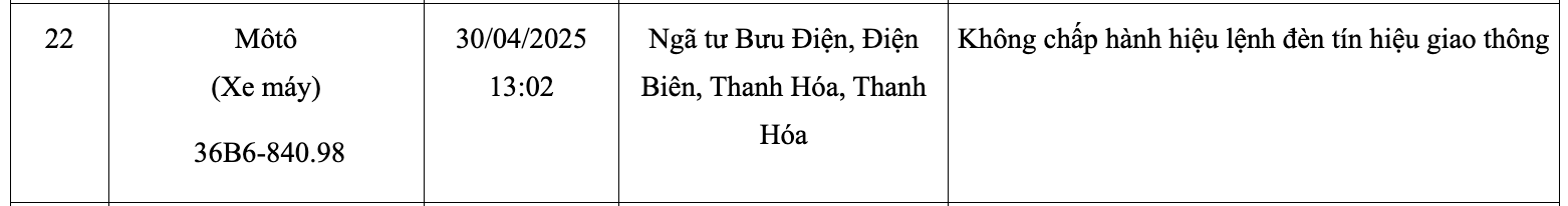 167 chủ xe vượt đèn đỏ có biển số sau nhanh chóng liên hệ công an nộp phạt nguội theo Nghị định 168- Ảnh 5. 167 chủ xe vượt đèn đỏ có biển số sau nhanh chóng liên hệ công an nộp phạt nguội theo Nghị định 168- Ảnh 5.