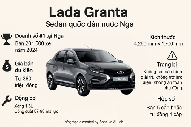 Cả lô xe Nga, chiếc đắt nhất chỉ từ 390 triệu: "Nếu bền với ăn xăng ít thì chạy đầy đường"- Ảnh 5. Cả lô xe Nga, chiếc đắt nhất chỉ từ 390 triệu: "Nếu bền với ăn xăng ít thì chạy đầy đường"- Ảnh 5.