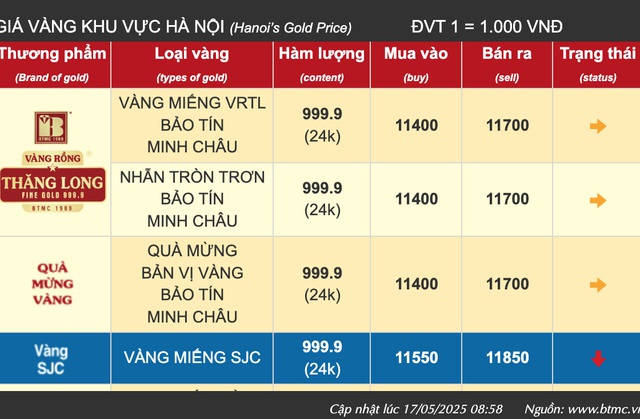 Hơn 20 ngày chăm chỉ xếp hàng mua vàng, người phụ nữ ở Hà Nội lỗ gần 200 triệu đồng- Ảnh 3. Hơn 20 ngày chăm chỉ xếp hàng mua vàng, người phụ nữ ở Hà Nội lỗ gần 200 triệu đồng- Ảnh 3.