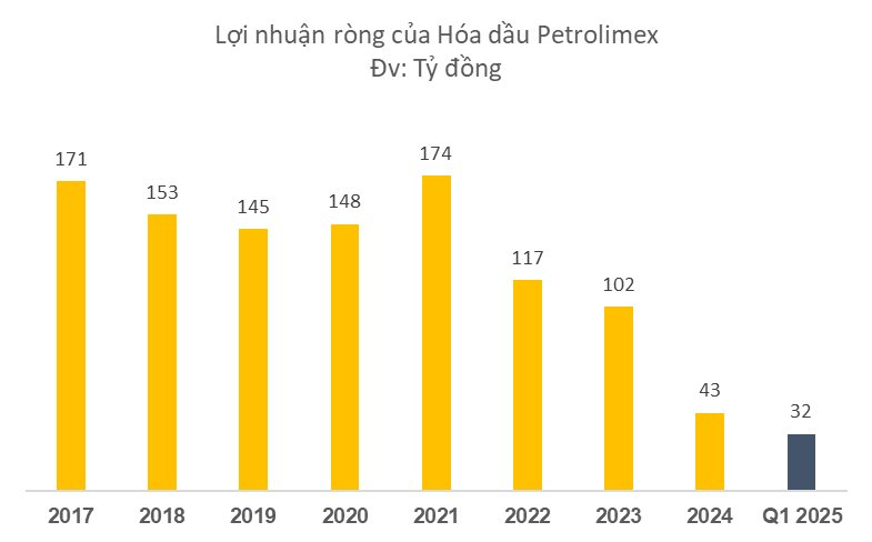 Thị phần về thấp nhất 10 năm do hàng giá rẻ từ Trung Đông chèn ép, "vua nhựa đường" Việt Nam chật vật quay trở lại, kỳ vọng vào đầu tư công- Ảnh 1. Thị phần về thấp nhất 10 năm do hàng giá rẻ từ Trung Đông chèn ép, "vua nhựa đường" Việt Nam chật vật quay trở lại, kỳ vọng vào đầu tư công- Ảnh 1.