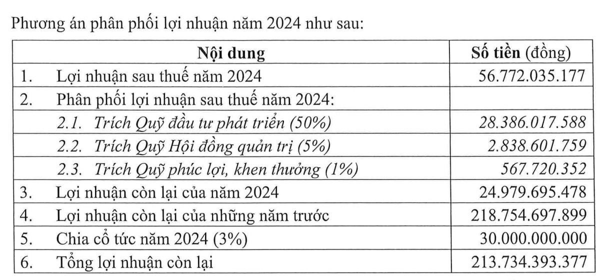 Bị Novaland kiện, Đầu tư Phát triển Sài Gòn Co.op nộp đơn yêu cầu phủ quyết phán quyết của VIAC- Ảnh 1.