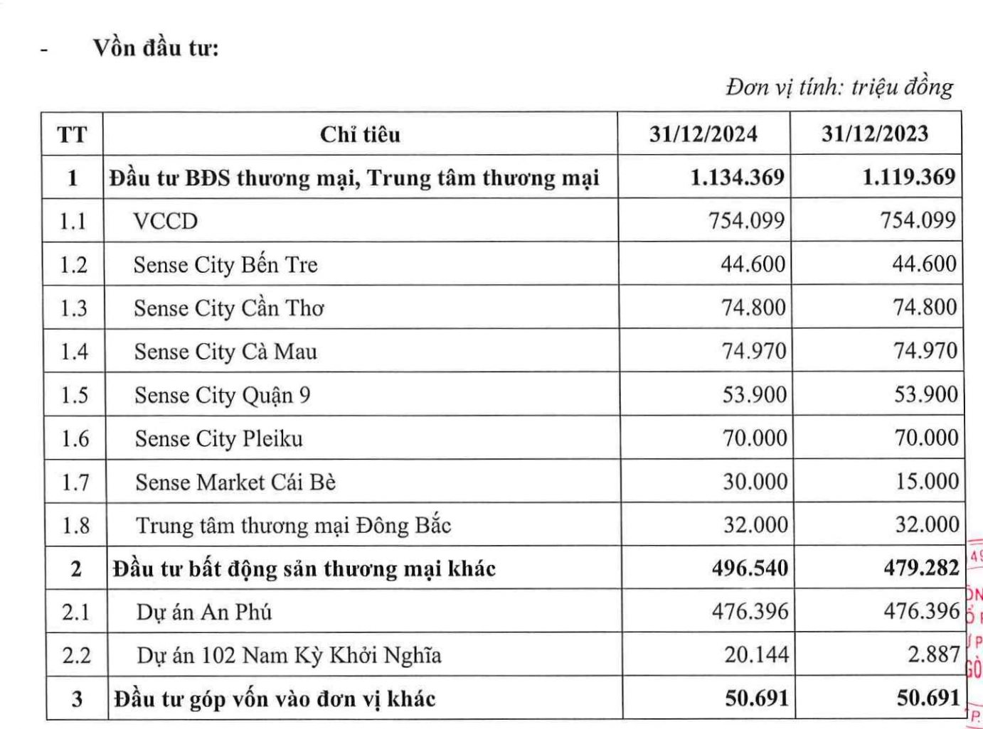 Bị Novaland kiện, Đầu tư Phát triển Sài Gòn Co.op nộp đơn yêu cầu phủ quyết phán quyết của VIAC- Ảnh 2.