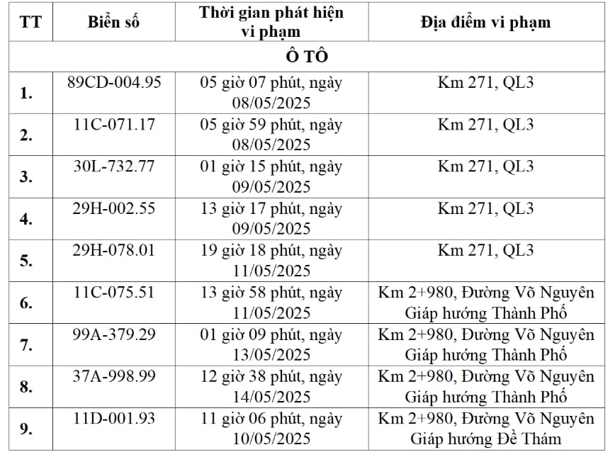 Các chủ xe có biển số sau khẩn trương nộp phạt nguội theo Nghị định 168- Ảnh 1. Các chủ xe có biển số sau khẩn trương nộp phạt nguội theo Nghị định 168- Ảnh 1.
