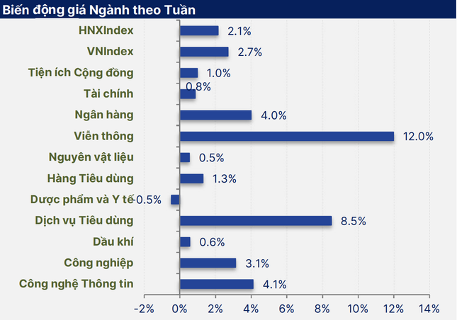 VN-Index tăng mạnh, nhà đầu tư tiếp tục xuống tiền?- Ảnh 1. VN-Index tăng mạnh, nhà đầu tư tiếp tục xuống tiền?- Ảnh 1.