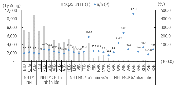 KIS Research: Ngành ngân hàng – Quỹ đạo tăng trưởng vừa phải- Ảnh 1. KIS Research: Ngành ngân hàng – Quỹ đạo tăng trưởng vừa phải- Ảnh 1.