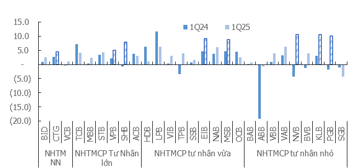 KIS Research: Ngành ngân hàng – Quỹ đạo tăng trưởng vừa phải- Ảnh 2. KIS Research: Ngành ngân hàng – Quỹ đạo tăng trưởng vừa phải- Ảnh 2.