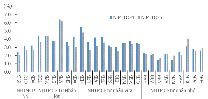 KIS Research: Ngành ngân hàng – Quỹ đạo tăng trưởng vừa phải- Ảnh 3. KIS Research: Ngành ngân hàng – Quỹ đạo tăng trưởng vừa phải- Ảnh 3.