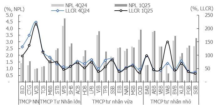 KIS Research: Ngành ngân hàng – Quỹ đạo tăng trưởng vừa phải- Ảnh 4. KIS Research: Ngành ngân hàng – Quỹ đạo tăng trưởng vừa phải- Ảnh 4.
