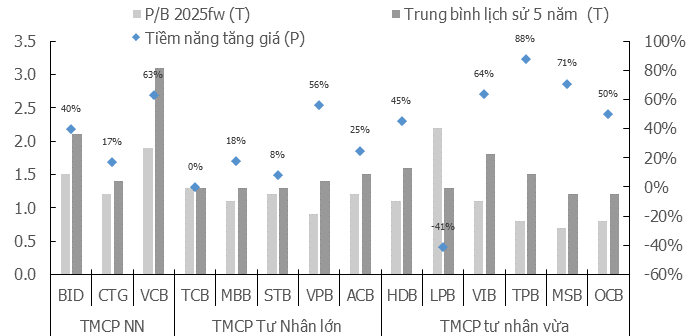 KIS Research: Ngành ngân hàng – Quỹ đạo tăng trưởng vừa phải- Ảnh 6. KIS Research: Ngành ngân hàng – Quỹ đạo tăng trưởng vừa phải- Ảnh 6.