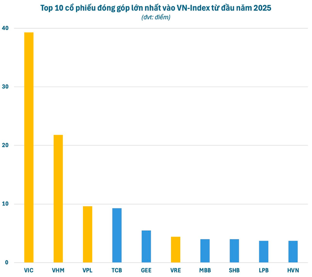 Chứng khoán tăng mạnh, Việt Nam-Index nhẹ nhàng vượt 1.300 điểm, sao nhiều nhà đầu tư vẫn "xa bờ"?- Ảnh 1. Chứng khoán tăng mạnh, Việt Nam-Index nhẹ nhàng vượt 1.300 điểm, sao nhiều nhà đầu tư vẫn "xa bờ"?- Ảnh 1.