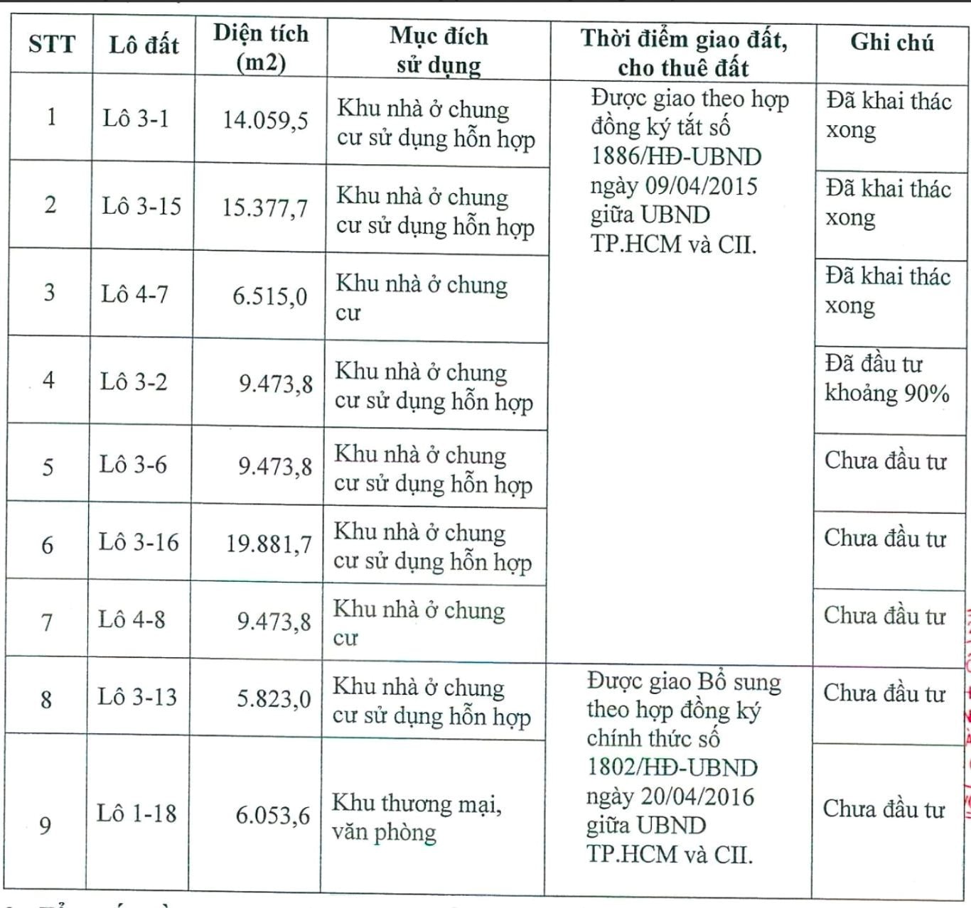 Sau thông tin con trai Tổng thống Donald Trump muốn xây Trump Tower tại Thủ Thiêm, một cổ phiếu doanh nghiệp bất động sản tăng "dựng đứng"- Ảnh 2. Sau thông tin con trai Tổng thống Donald Trump muốn xây Trump Tower tại Thủ Thiêm, một cổ phiếu doanh nghiệp bất động sản tăng "dựng đứng"- Ảnh 2.