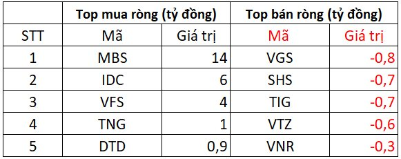 Phiên 19/5: Khối ngoại bán ròng đột biến hơn 1.000 tỷ đồng tại một mã Bluechips- Ảnh 2. Phiên 19/5: Khối ngoại bán ròng đột biến hơn 1.000 tỷ đồng tại một mã Bluechips- Ảnh 2.