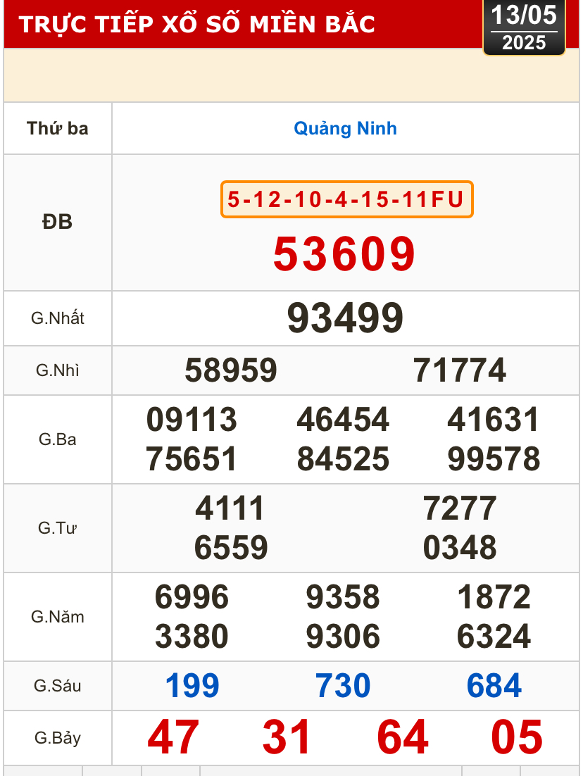 Kết quả xổ số hôm nay, 13-5: Bến Tre, Bà Rịa - Vũng Tàu, Bạc Liêu, Đắk Lắk, Quảng Nam...- Ảnh 3.