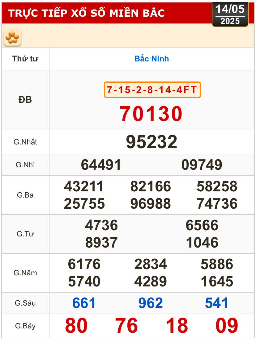 Kết quả xổ số hôm nay, 14-5: Đồng Nai, Cần Thơ, Sóc Trăng, Đà Nẵng, Khánh Hòa...- Ảnh 3.