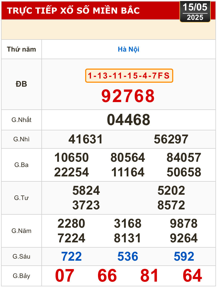 Kết quả xổ số hôm nay, 15-5: Tây Ninh, An Giang, Bình Thuận, Bình Định, Hà Nội...- Ảnh 3.