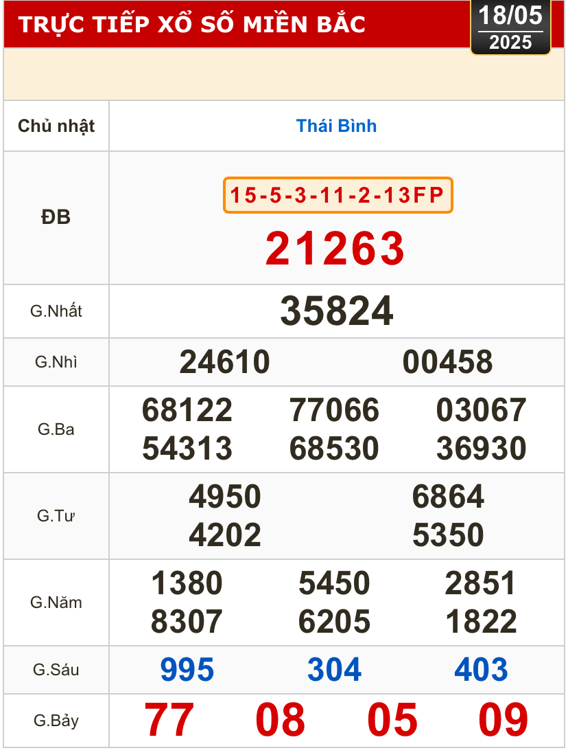 Kết quả xổ số hôm nay, 18-5: Tiền Giang, Kiên Giang, Đà Lạt, Khánh Hòa, Kon Tum...- Ảnh 3.
