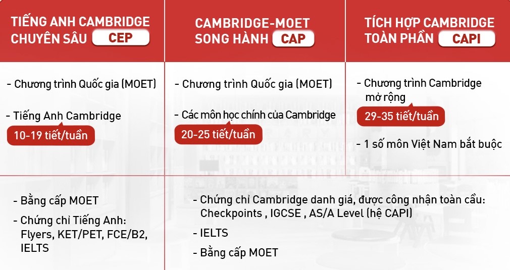 Lý do chương trình song ngữ quốc tế Cambridge là lựa chọn hàng đầu?- Ảnh 2. Lý do chương trình song ngữ quốc tế Cambridge là lựa chọn hàng đầu?- Ảnh 2.