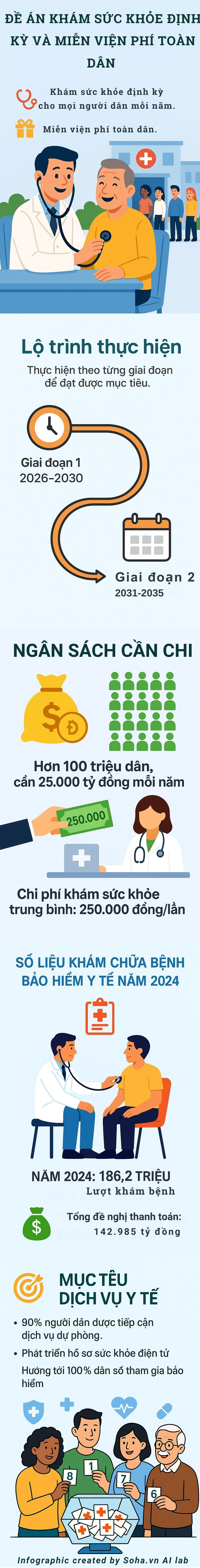 Hơn 100 triệu người dân Việt Nam sẽ được miễn phí dịch vụ này với hàng chục nghìn tỷ đồng mỗi năm- Ảnh 1. Hơn 100 triệu người dân Việt Nam sẽ được miễn phí dịch vụ này với hàng chục nghìn tỷ đồng mỗi năm- Ảnh 1.