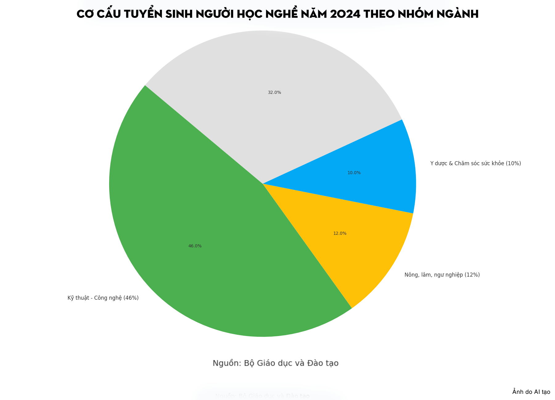 1 nhóm ngành được cả triệu người đăng ký: Cực "khát nhân lực", thu nhập dễ tới 50 triệu đồng/tháng- Ảnh 1. 1 nhóm ngành được cả triệu người đăng ký: Cực "khát nhân lực", thu nhập dễ tới 50 triệu đồng/tháng- Ảnh 1.