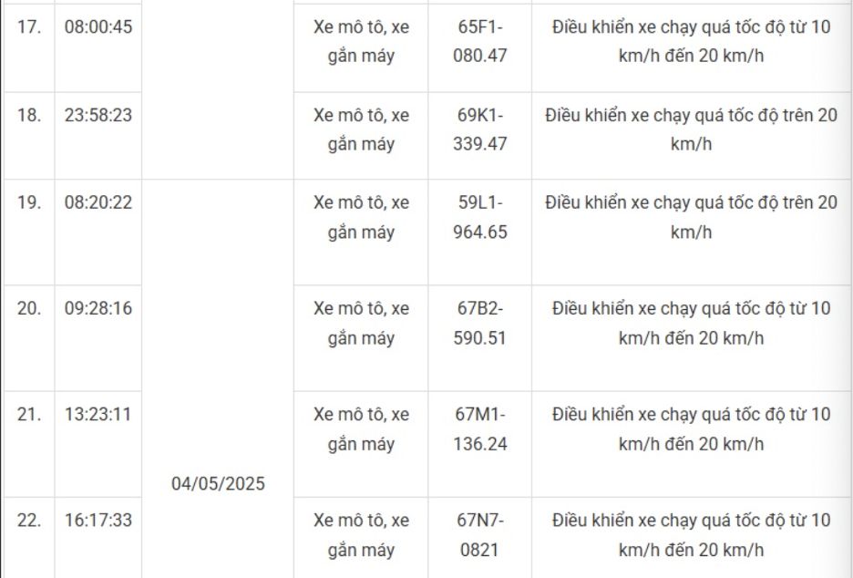 169 xe máy mang biển số sau nhanh chóng nộp phạt nguội theo Nghị định 168- Ảnh 14. 169 xe máy mang biển số sau nhanh chóng nộp phạt nguội theo Nghị định 168- Ảnh 14.