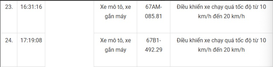 169 xe máy mang biển số sau nhanh chóng nộp phạt nguội theo Nghị định 168- Ảnh 15. 169 xe máy mang biển số sau nhanh chóng nộp phạt nguội theo Nghị định 168- Ảnh 15.