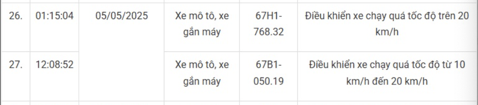 169 xe máy mang biển số sau nhanh chóng nộp phạt nguội theo Nghị định 168- Ảnh 16. 169 xe máy mang biển số sau nhanh chóng nộp phạt nguội theo Nghị định 168- Ảnh 16.