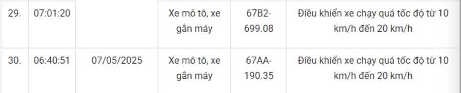 169 xe máy mang biển số sau nhanh chóng nộp phạt nguội theo Nghị định 168- Ảnh 17. 169 xe máy mang biển số sau nhanh chóng nộp phạt nguội theo Nghị định 168- Ảnh 17.