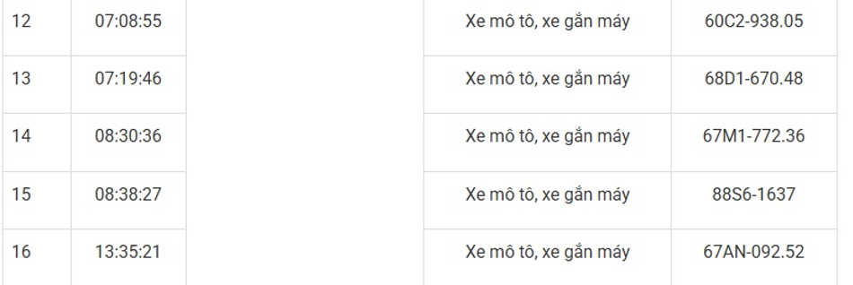 169 xe máy mang biển số sau nhanh chóng nộp phạt nguội theo Nghị định 168- Ảnh 2. 169 xe máy mang biển số sau nhanh chóng nộp phạt nguội theo Nghị định 168- Ảnh 2.
