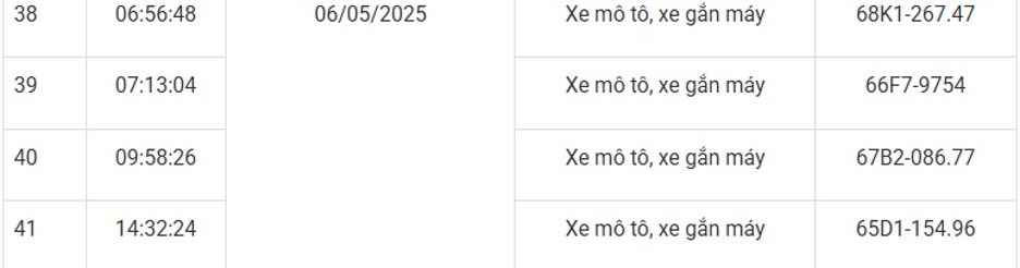169 xe máy mang biển số sau nhanh chóng nộp phạt nguội theo Nghị định 168- Ảnh 6. 169 xe máy mang biển số sau nhanh chóng nộp phạt nguội theo Nghị định 168- Ảnh 6.