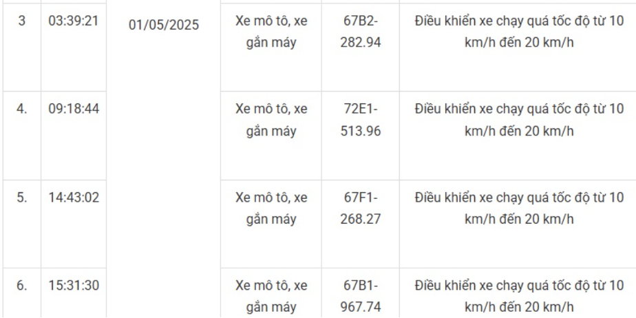 169 xe máy mang biển số sau nhanh chóng nộp phạt nguội theo Nghị định 168- Ảnh 9. 169 xe máy mang biển số sau nhanh chóng nộp phạt nguội theo Nghị định 168- Ảnh 9.
