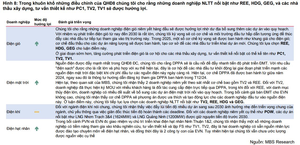 Một doanh nghiệp tiếp cận dự án điện hạt nhân, đường sắt cao tốc nổi sóng, thị giá tăng vọt sau 2 tuần- Ảnh 2.