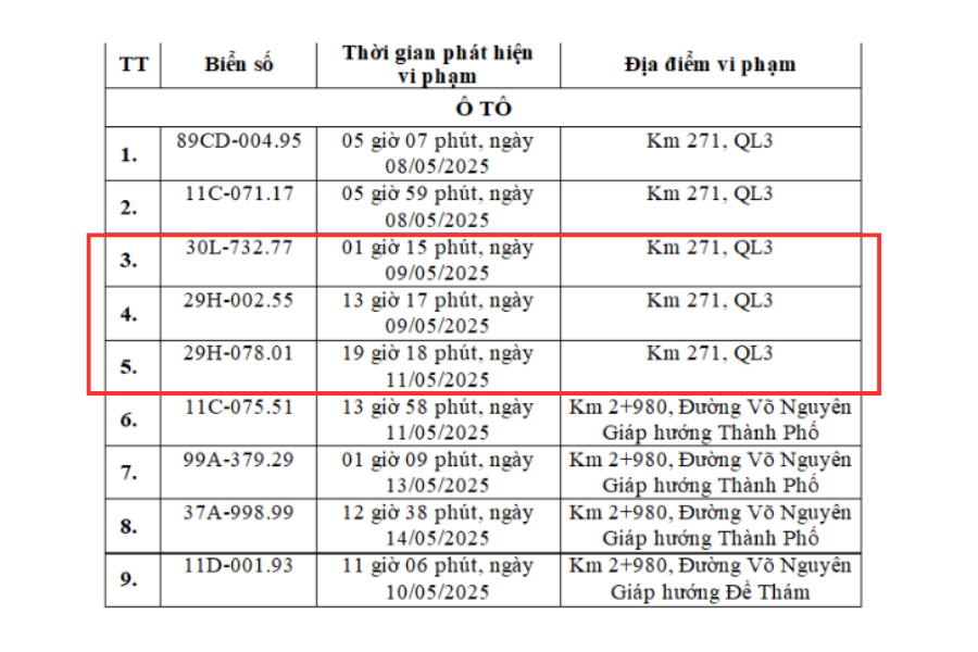 Hơn 900 chủ xe Hà Nội có biển số sau cần nhanh chóng nộp phạt nguội theo Nghị định 168- Ảnh 1. Hơn 900 chủ xe Hà Nội có biển số sau cần nhanh chóng nộp phạt nguội theo Nghị định 168- Ảnh 1.
