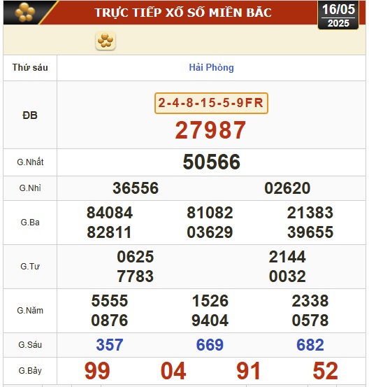 Kết quả xổ số hôm nay, 16-5: Vĩnh Long, Bình Dương, Trà Vinh, Ninh Thuận, Hải Phòng...- Ảnh 3.