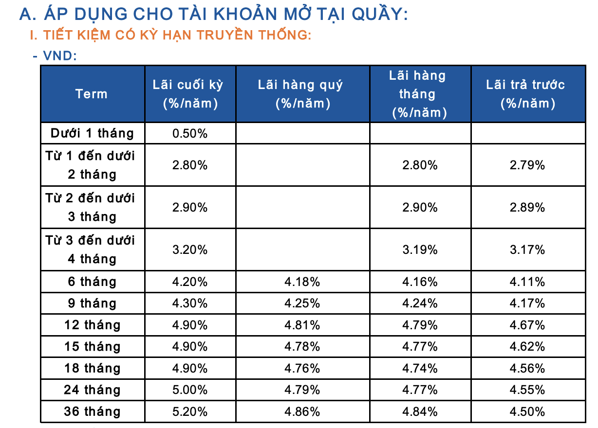 Lãi suất ngân hàng Sacombank mới nhất tháng 5/2025: Lãi suất tiền gửi cao nhất là 5,7%/năm- Ảnh 1. Lãi suất ngân hàng Sacombank mới nhất tháng 5/2025: Lãi suất tiền gửi cao nhất là 5,7%/năm- Ảnh 1.