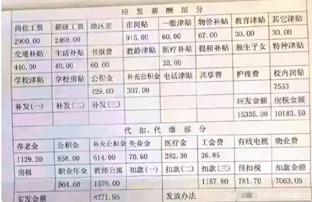 Bảng lương của giáo sư đại học bị tiết lộ, gây xôn xao, nhiều người nghi ngờ: Chắc chắn không nói dối chứ?- Ảnh 1. Bảng lương của giáo sư đại học bị tiết lộ, gây xôn xao, nhiều người nghi ngờ: Chắc chắn không nói dối chứ?- Ảnh 1.