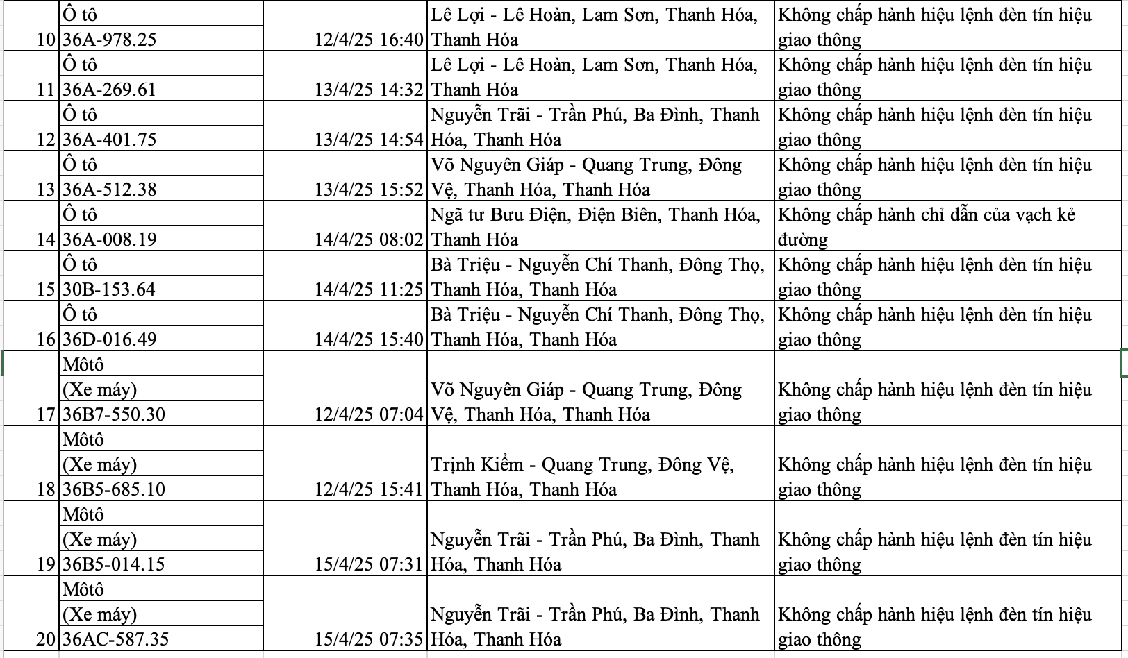 Các chủ xe vượt đèn đỏ trong danh sách nhanh chóng nộp phạt nguội theo Nghị định 168- Ảnh 2. Các chủ xe vượt đèn đỏ trong danh sách nhanh chóng nộp phạt nguội theo Nghị định 168- Ảnh 2.