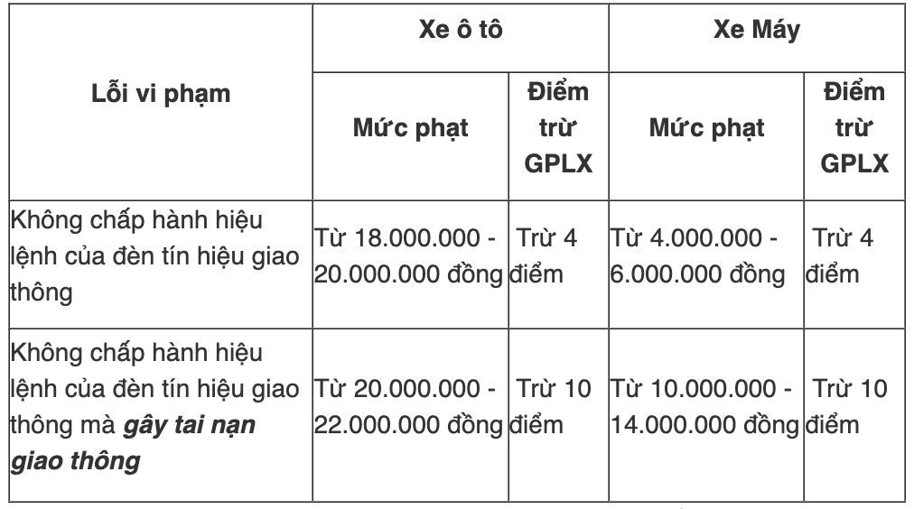Các chủ xe vượt đèn đỏ trong danh sách nhanh chóng nộp phạt nguội theo Nghị định 168- Ảnh 3. Các chủ xe vượt đèn đỏ trong danh sách nhanh chóng nộp phạt nguội theo Nghị định 168- Ảnh 3.