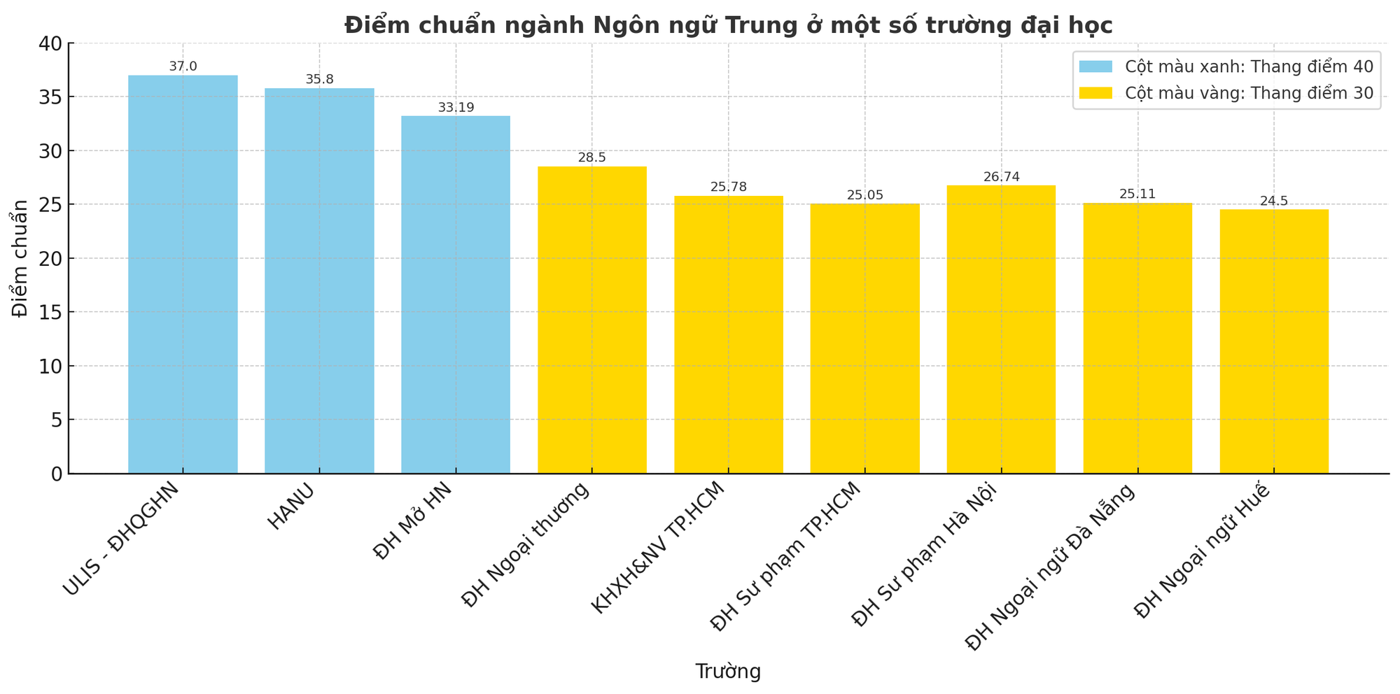 Tiếng Trung đang HOT hơn bao giờ hết: Vì sao nhiều người trẻ đổ xô đi học ngôn ngữ này đến thế?- Ảnh 8. Tiếng Trung đang HOT hơn bao giờ hết: Vì sao nhiều người trẻ đổ xô đi học ngôn ngữ này đến thế?- Ảnh 8.