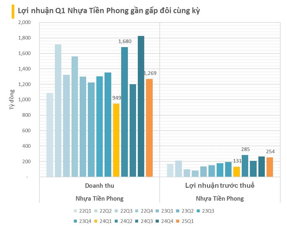 Loạt cổ phiếu Bluechips lấy lại "phong độ", âm thầm vượt đỉnh bất chấp VN-Index vẫn loay hoay quanh mốc 1.200- Ảnh 2. Loạt cổ phiếu Bluechips lấy lại "phong độ", âm thầm vượt đỉnh bất chấp VN-Index vẫn loay hoay quanh mốc 1.200- Ảnh 2.