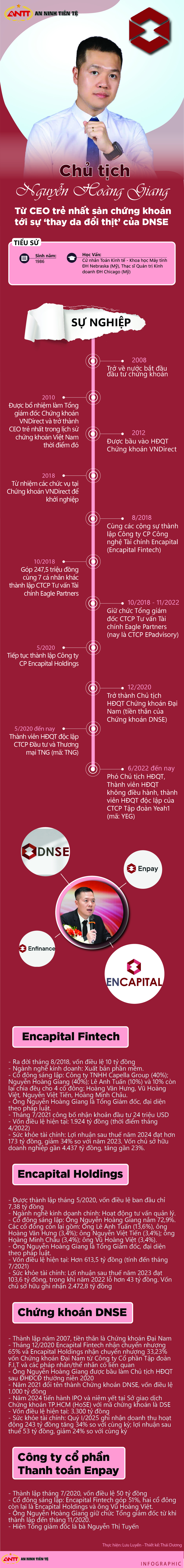 [Info] Chủ tịch Nguyễn Hoàng Giang: Từ CEO trẻ nhất sàn chứng khoán tới sự ‘thay da đổi thịt’ của DNSE- Ảnh 1.