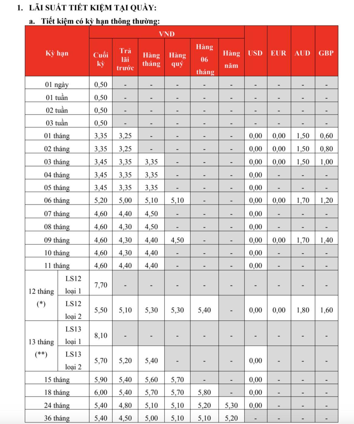 Lãi suất ngân hàng HDBank mới nhất tháng 5/2025: Gửi kỳ hạn 18 tháng có lãi suất cao nhất- Ảnh 1. Lãi suất ngân hàng HDBank mới nhất tháng 5/2025: Gửi kỳ hạn 18 tháng có lãi suất cao nhất- Ảnh 1.
