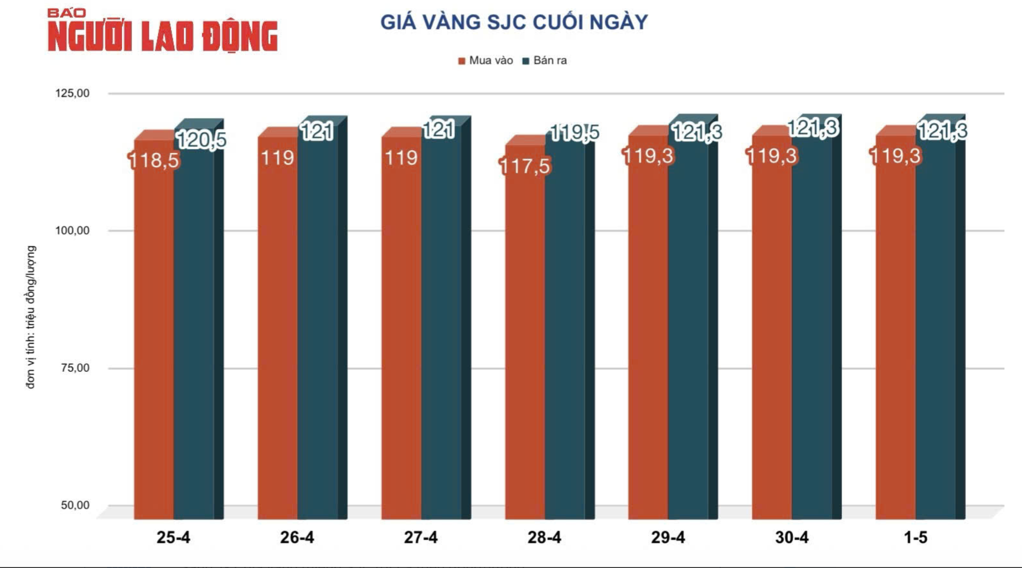 Giá vàng miếng SJC và vàng nhẫn bất ngờ ngược dòng giá vàng thế giới- Ảnh 2. Giá vàng miếng SJC và vàng nhẫn bất ngờ ngược dòng giá vàng thế giới- Ảnh 2.