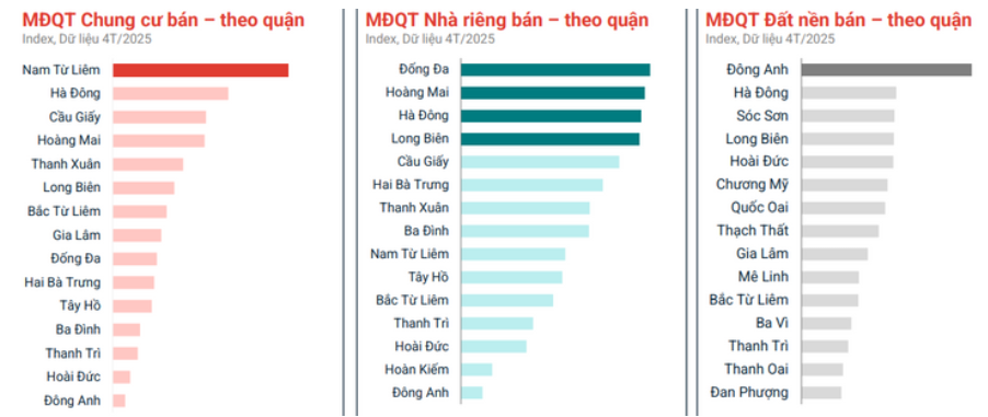 Không phải Hà Nội hay TP.HCM, hai tỉnh phía Bắc này mới Không phải Hà Nội hay TP.HCM, hai tỉnh phía Bắc này mới