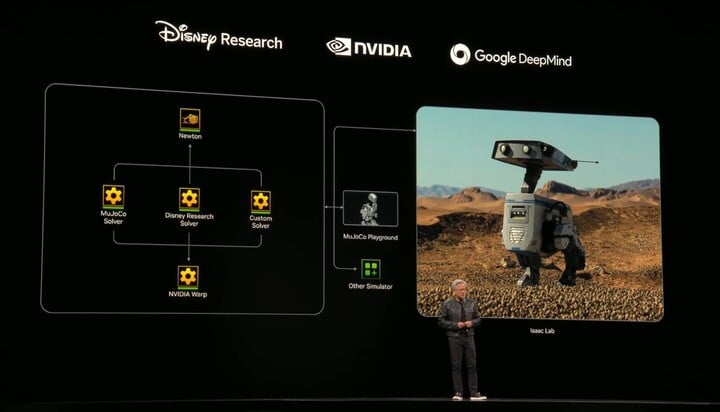 NVIDIA bắt tay Disney, Google tạo thế giới ảo cho robot học cách nhận thức- Ảnh 1. NVIDIA bắt tay Disney, Google tạo thế giới ảo cho robot học cách nhận thức- Ảnh 1.