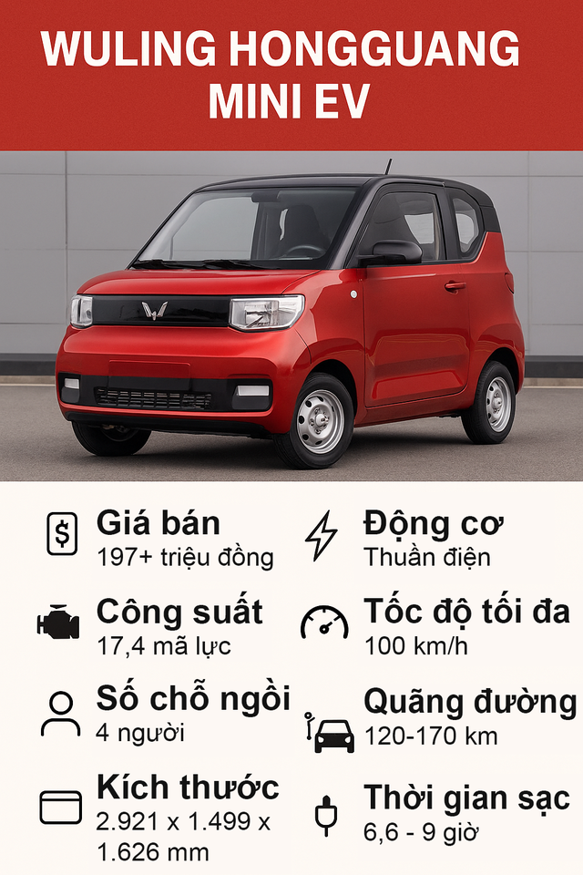 Ô tô dưới 350 triệu ở Việt Nam năm 2025: Lựa chọn nào 'đáng đồng tiền bát gạo'?- Ảnh 1. Ô tô dưới 350 triệu ở Việt Nam năm 2025: Lựa chọn nào 'đáng đồng tiền bát gạo'?- Ảnh 1.