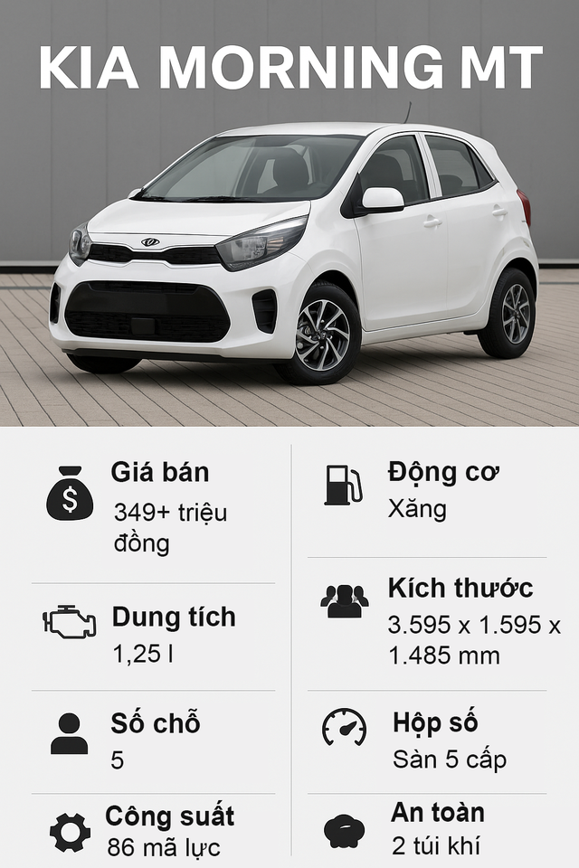 Ô tô dưới 350 triệu ở Việt Nam năm 2025: Lựa chọn nào 'đáng đồng tiền bát gạo'?- Ảnh 3. Ô tô dưới 350 triệu ở Việt Nam năm 2025: Lựa chọn nào 'đáng đồng tiền bát gạo'?- Ảnh 3.